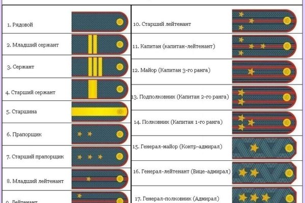 Кракен магазин нарко