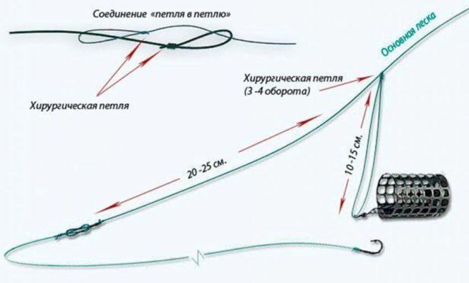 Кракен наркотики россия